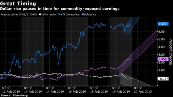 Wall Street Hawk Is Found Bloodied Ahead of FOMC: Taking Stock