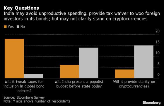 Budget 2022: India to Boost Spending With Near-Record Debt