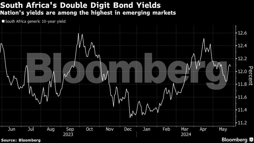 South Africa's Double Digit Bond Yields | Nation's yields are among the highest in emerging markets