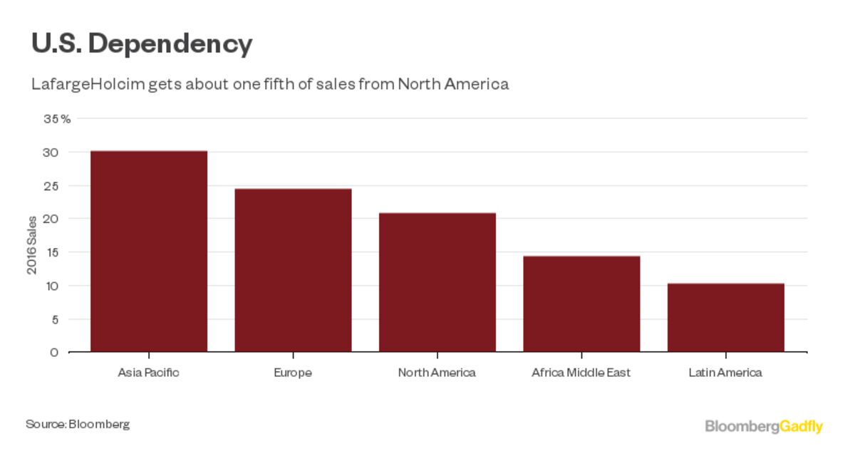 Want a Piece of Trump's Wall? Keep Clear of Armed Groups 