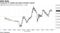 Treasuries in volatile day before Powell's speech