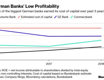 relates to Deutsche Bank Signals `Tough Cutbacks' to Investment Bank