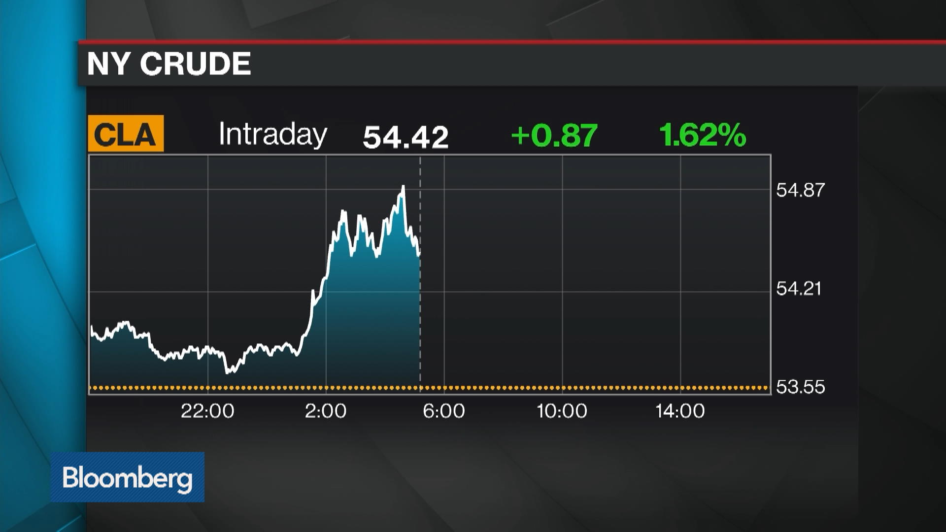 China Stock Market Chart Live