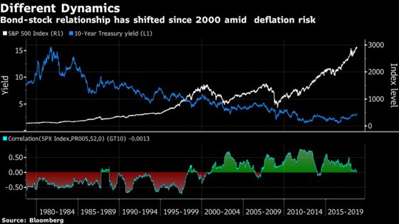 When Bonds Attack: Stock Valuations in a Rising Rate Environment