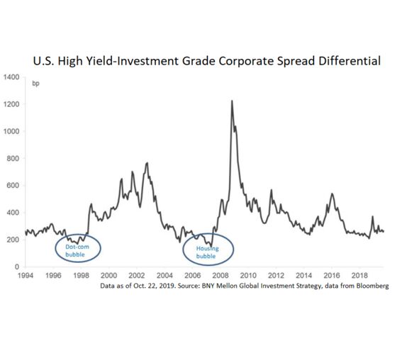 These Are the Charts That Scare Wall Street