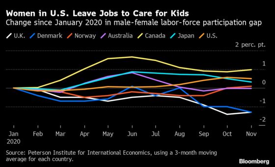 The Economic Recovery Has a Child-Care Problem