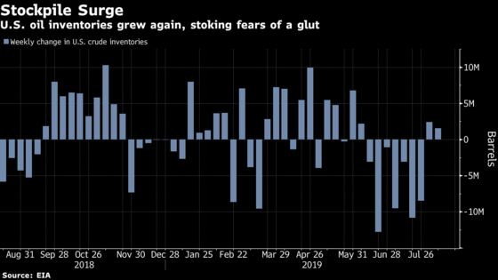 Oil Slips as Swelling Stockpiles Alarm Already-Panicked Market