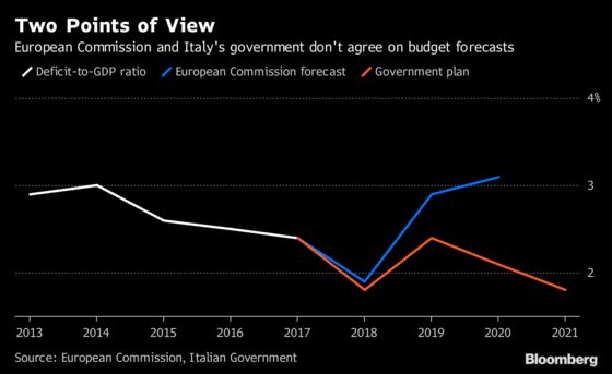 Brussels Edition: Final Stretch?