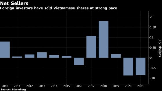 Asia’s Hottest Stock Market Has Vietnam Primed for Inflows