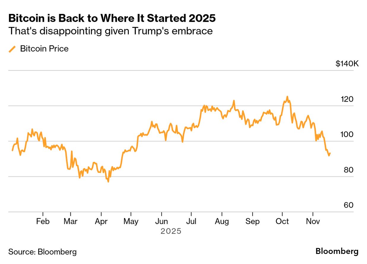 Bitcoin Is Becoming a Bigger Systemic Risk Every Day - Bloomberg