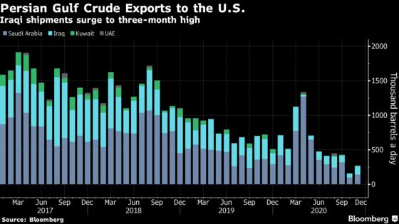 OPEC Core’s Oil Exports Drop Before Face-Off Over Output Targets