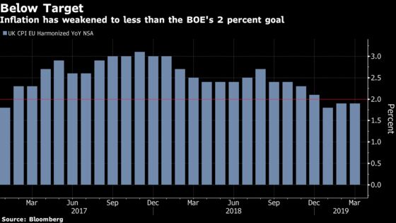BOE Stuck on Hold as Brexit Delay Kicks in: Decision Day Guide