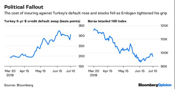 Erdogan's New Dynasty Makes Turkey Uninvestable