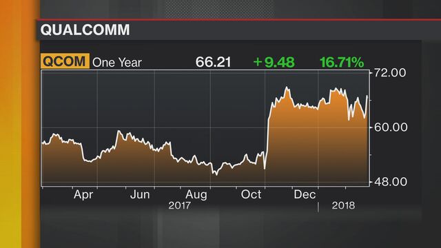 Bloomberg business news