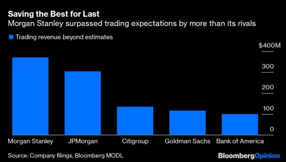 Morgan Stanley Was Down But Proved It’s Not Out