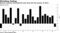 German economy contracted the most since the first quarter of 2013