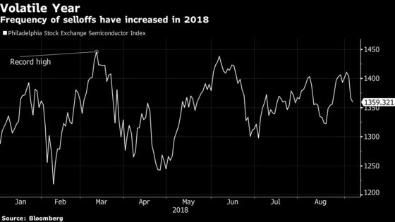 A Record Chip Stock Rally Is Fraying, Reviving Painful Memories