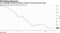 U.S. Strategic Petroleum Reserve shrinks amid government sales