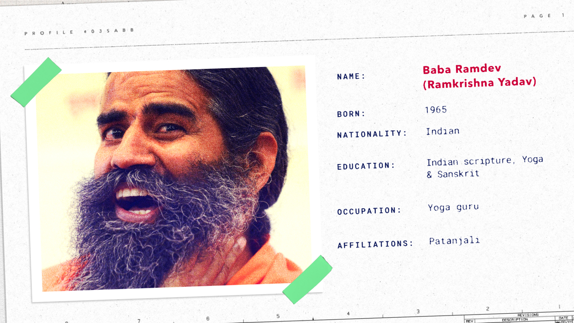 How Yoga Guru Ramdev Built Patanjali Tapping Into Indian