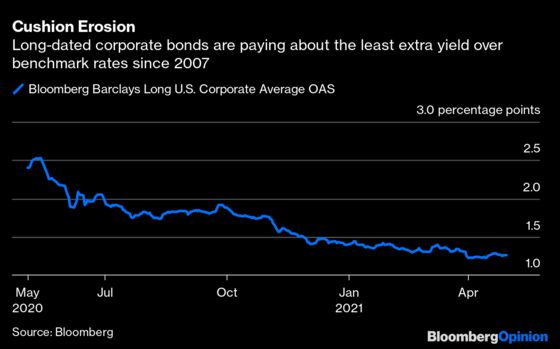 Corporate Cash Grab Flashes Warning for Bond Investors