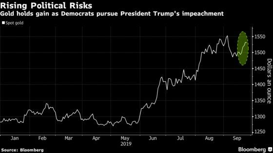 Gold Gets Another Boost as U.S. Risks Strengthen Case for Havens