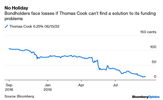 Flying Back From a Thomas Cook Holiday? Good Luck