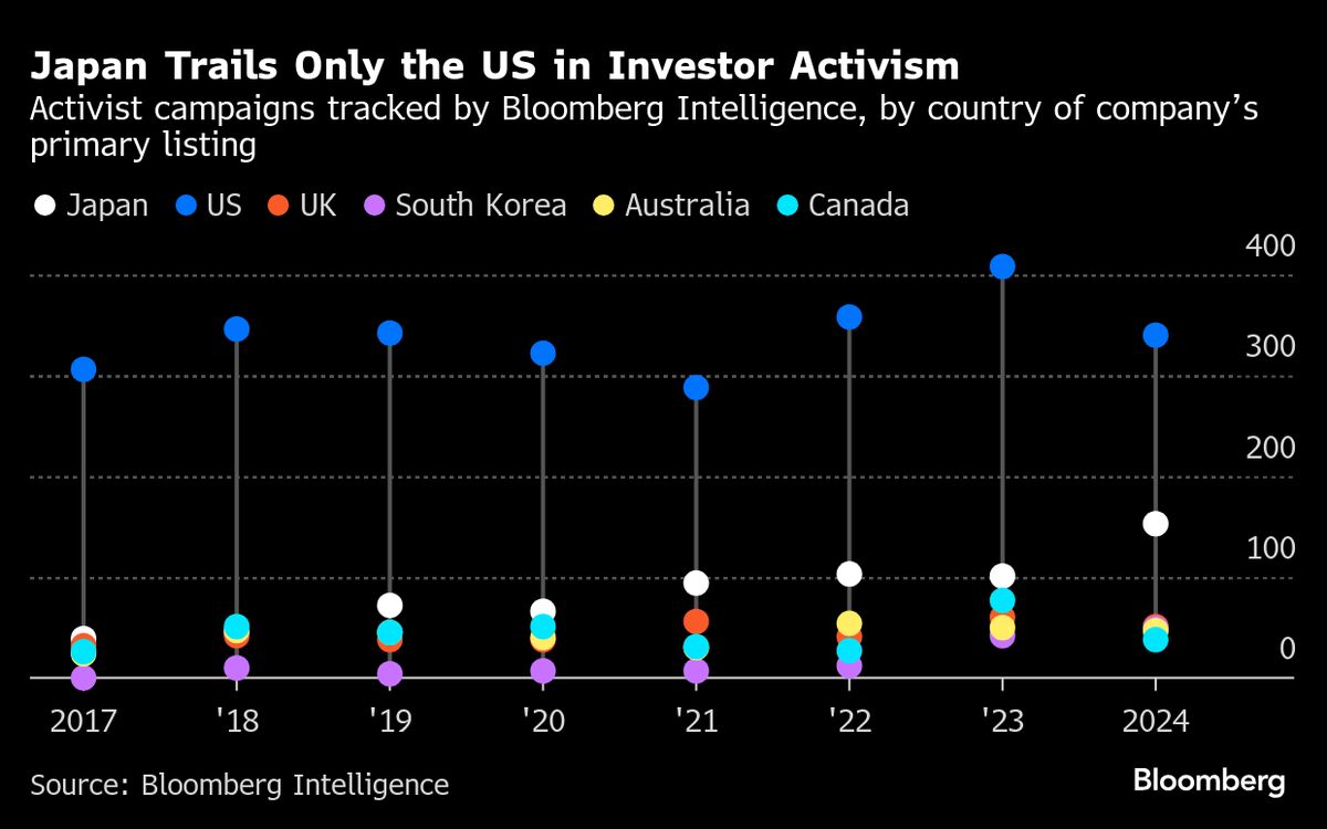 Powell’s Warning on Valuations Is No Obstacle to Stock Gains