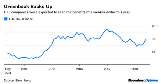 U.S. Stock Investors Keep Stumbling Into a World of Hurt