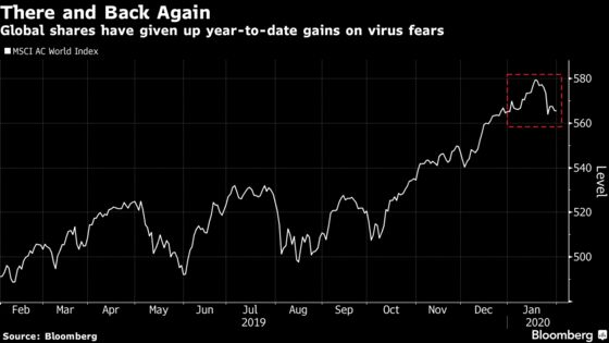 Citigroup Still Sees Stock Gains This Year, Says Buy on Dips