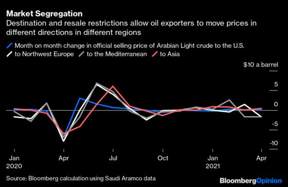 OPEC Is Holed Below the Waterline, It Just Doesn’t Know It Yet