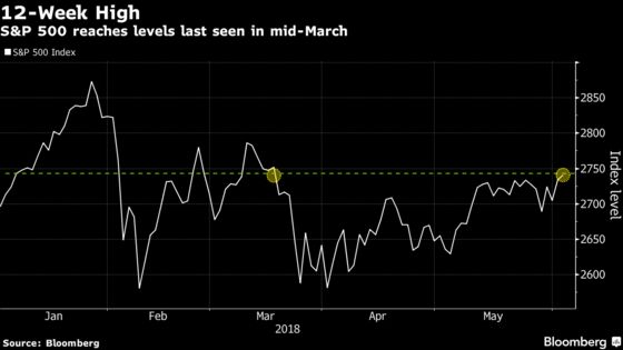 Stocks Close at 12-Week High on Growth Optimism: Markets Wrap