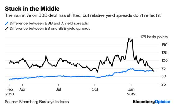 The Pollyanna View of Credit Markets Goes Mainstream