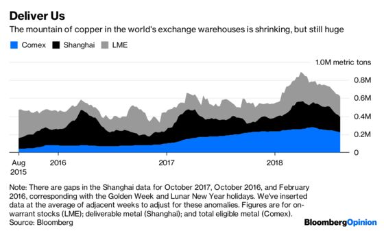 Commodities Meet Their Wile E. Coyote Moment