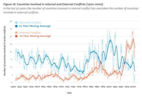 Source: Institute for Economics and Peace