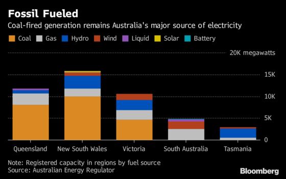 Energy Policy Dysfunction Lingers as Turnbull Plan Blocked