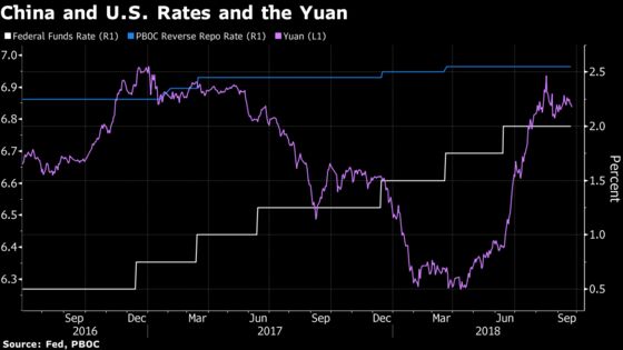 Fed Hike, China Hold: What to Keep Your Economy Eye On Next Week