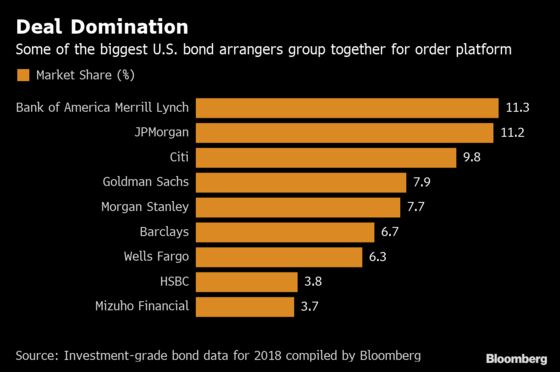 Wall Street Accelerates Shake-Up in Market for New Bonds