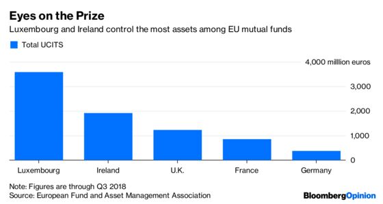 Fund Managers Dodge a Brexit Bullet