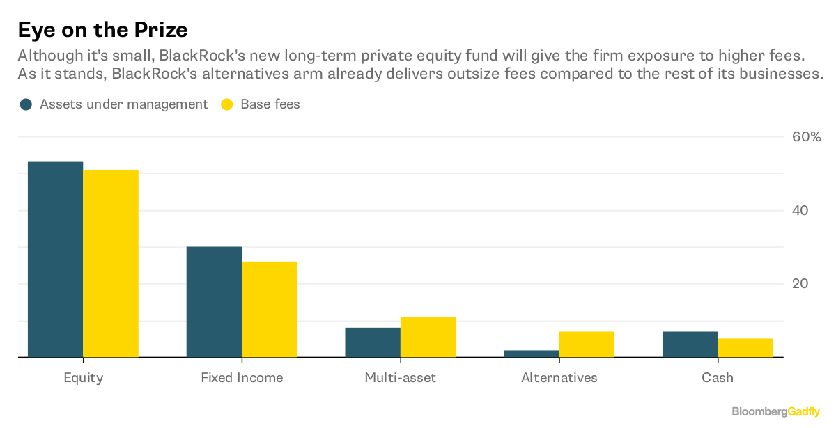 Canal Capital Management LLC Buys 569 Shares of BlackRock, Inc. (NYSE:BLK) Canal Capital Management LLC Buys 569 Shares of BlackRock, Inc. (NYSE:BLK)