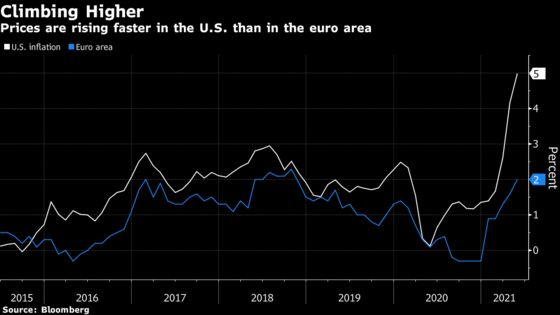 ECB Charts Lone Crisis Stimulus in Choppy Wake of Shifting Fed