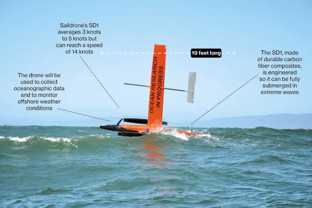 Sea Drones Venture Into Uncharted Waters