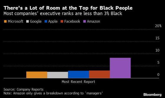 From Apple to Facebook, Tech’s New Diversity Pledges Follow Years of Failure