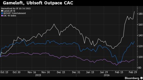 Stocks have beaten the market since Vivendi began stalking the companies.