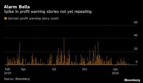 Germany’s Record Share Advance May Face GDP Test 