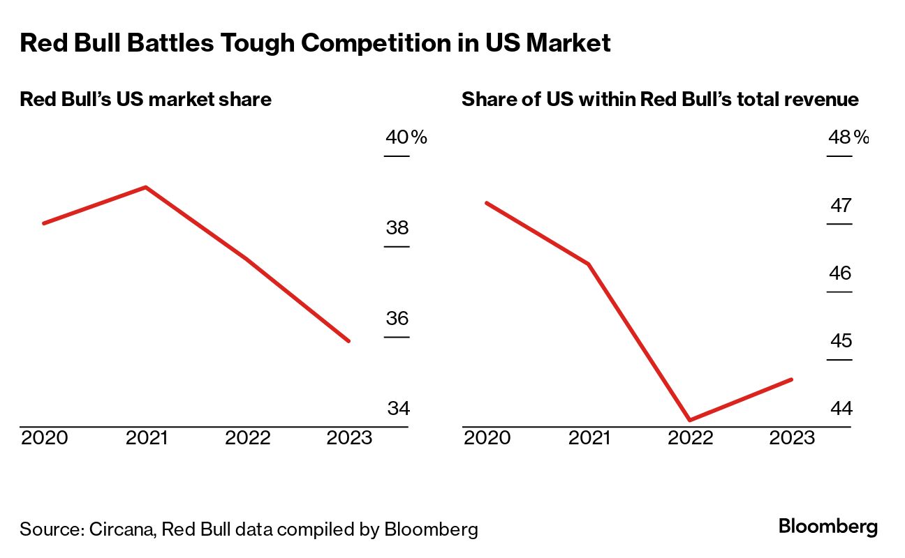 Red Rock Bull Stats