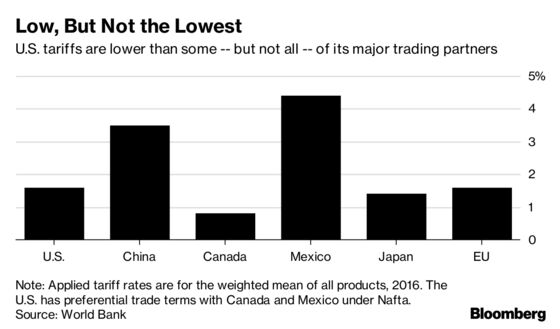 U.S., China to See Who Blinks First in Economic Game of ‘Chicken’