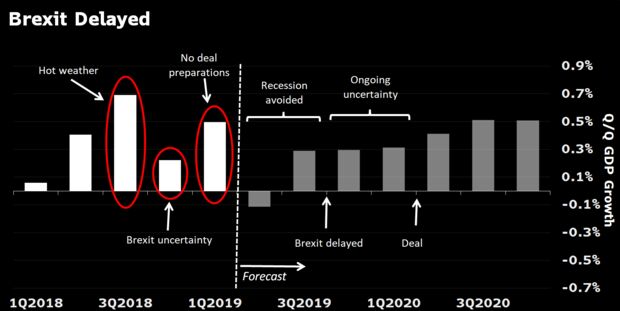 relates to The Trade War Isn’t Taking a Summer Break
