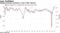 Sagging business sentiment a risk to GDP rebound