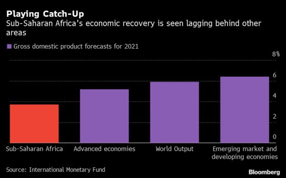 IMF Warns Covid-19 Risks Becoming Endemic Problem for Africa