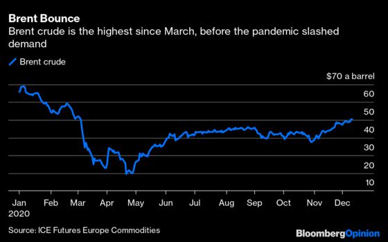Irrational Exuberance Hits the Oil Market